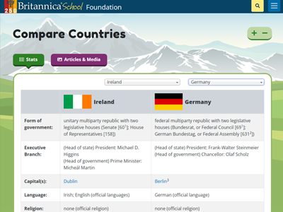 <strong>Déan Comparáid idir Tíortha</strong>